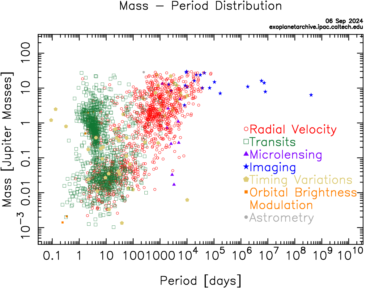 Exoplanet-catalog – Exoplanet Exploration: Planets Beyond our