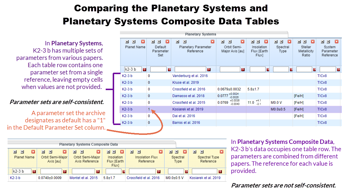 extra solar planets chart