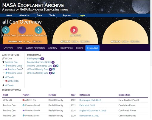 alf Cen System Overview page showing three stars orbited by one confirmed planet, two planet candidates and one refuted planet